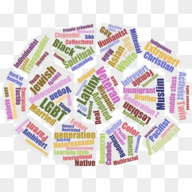Word Cloud Comprised Of A Multitude Of Diversity Characteristics - Diversity Word Cloud, HD Png Download - diversity png