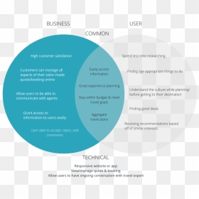 Kuoni Project Goals - Brochure, HD Png Download - goals png