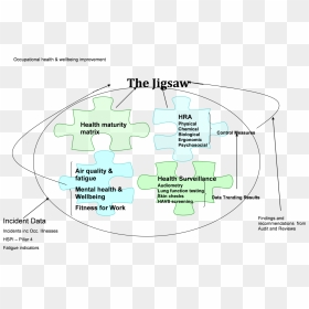 Hs08 Fig03 The Jigsaw Model - Jigsaw Model, HD Png Download - matrix png