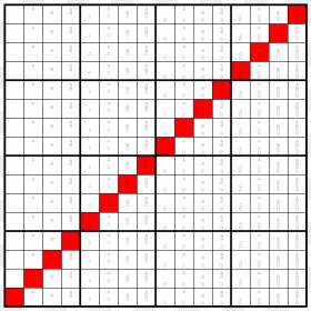 4-ary Boolean Functions - The Palace Museum, HD Png Download - matrix png