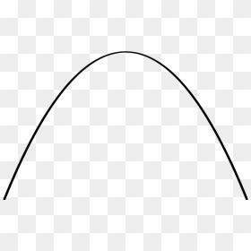Moderation Wikiquote - Inverted Parabola, HD Png Download - curved lines png