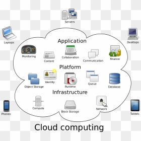 Word Processing In Cloud Computing, HD Png Download - thought cloud png