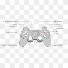 Ps3 Controller With Labels, HD Png Download - ps2 controller png