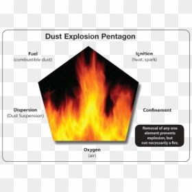 Elements Of Explosion, HD Png Download - powder explosion png