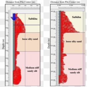 Screenshot, HD Png Download - salt pile png