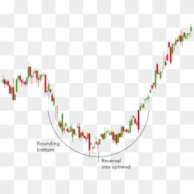 Forex Patterns Line Chart, HD Png Download - line pattern png