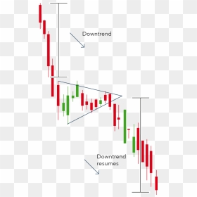 Diagram, HD Png Download - line pattern png