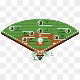 Free Baseball Diamond - Baseball Field, HD Png Download - baseball field png