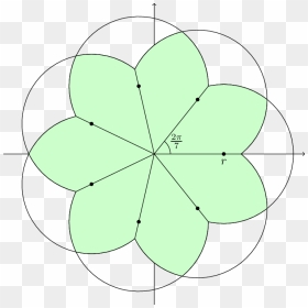 Diagram, HD Png Download - petals png
