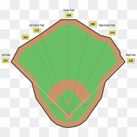 Transparent Baseball Diamond Png - Weird Baseball Field Dimensions, Png Download - baseball field png