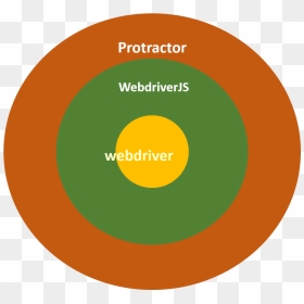 Csa Mark, HD Png Download - protractor png