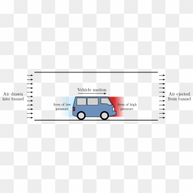 Piston Effect Of A Van - Piston Effect In The Tunnels, HD Png Download - piston png