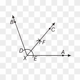 Plot, HD Png Download - protractor png