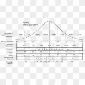 Normal Distribution And Scales, HD Png Download - scales png