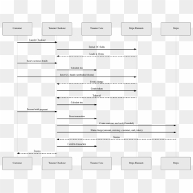 Diagram, HD Png Download - stripe png