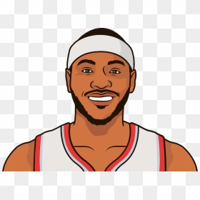 Kareem Abdul Jabbar Career Points, HD Png Download - carmelo anthony png