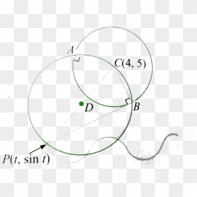 Circle, HD Png Download - drawn circle png