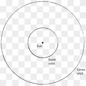 Orbit Drawing Science, HD Png Download - drawn circle png