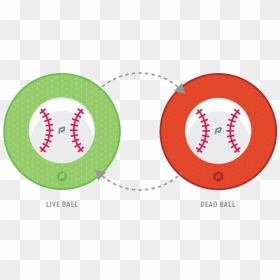 A Live Ball In Baseball Is A Ball That Is In Play, - African Union, HD Png Download - baseball ball png