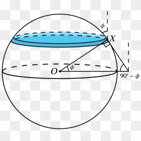 The Sphere Diagram With A Thin Slice Drawn Instead - Sphere Cut Diagonal, HD Png Download - drawn circle png