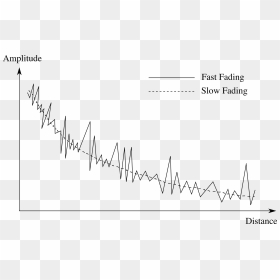 Fading Clip Arts - Plot, HD Png Download - black fade png
