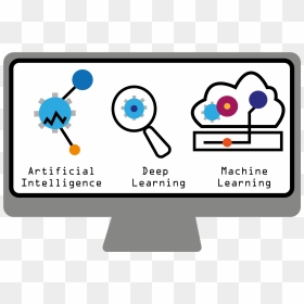Artificial Intelligence, Deep Learning, Machine Learning, HD Png Download - artificial intelligence png