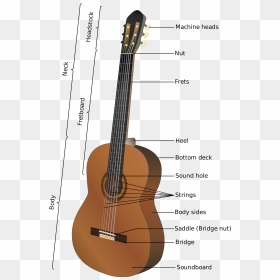 Thumb Image - Chitara Wikipedia, HD Png Download - acoustic guitar png