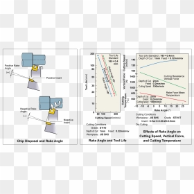Rake Angle - Effect Of Rake Angle, HD Png Download - rake png