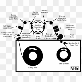 Vhs Tape Diagram, HD Png Download - vhs tape png