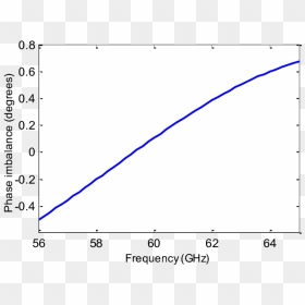 Diagram, HD Png Download - line divider png