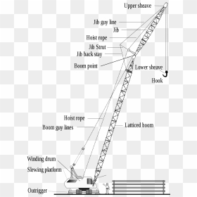 Crawler Crane, HD Png Download - crane png