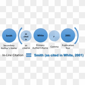 Secondary Source In Line - Circle, HD Png Download - blue line png