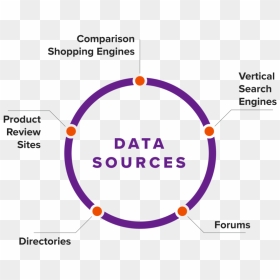 Data Sources - Data Sources And Methodology, HD Png Download - offline png