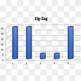 Zig Zag Model - Plot, HD Png Download - zig zag png