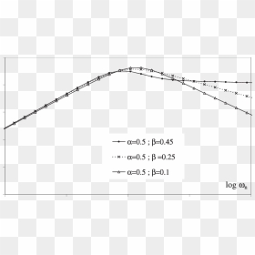 Plot, HD Png Download - dispersion effect png