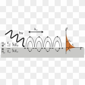 Surface Plasmon, HD Png Download - dispersion effect png
