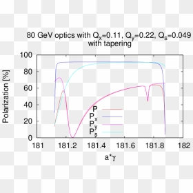 Diagram, HD Png Download - dispersion effect png