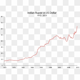 Indian Rupee Vs Dollar - Pobreza Extrema Y El Hambre, HD Png Download - indian rupee png