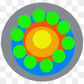 Evolution - Circle, HD Png Download - ganapati png