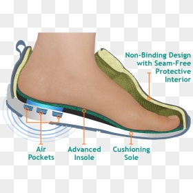 Diabetic Shoes Men Women - Diabetic Shoes, HD Png Download - chappal png