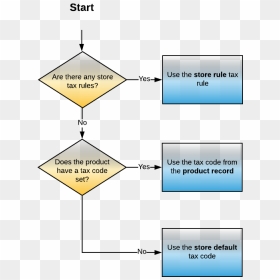 Diagram, HD Png Download - tax png