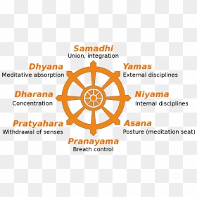 Dharma Wheel, HD Png Download - dasara png