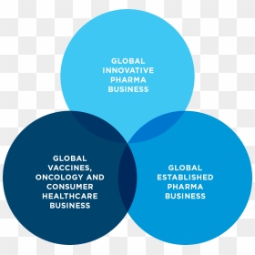 Pfizer Global Established Pharma Business, HD Png Download - pfizer logo png