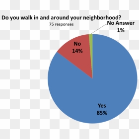 Do You Walk Around Your Neighborhood, HD Png Download - neighborhood png