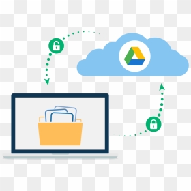 Google Drive Encryption - Google Drive Clipart Png, Transparent Png - google drive png