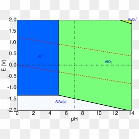 Diagram, HD Png Download - alas png