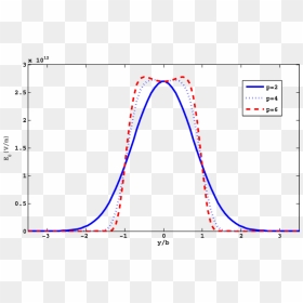 Diagram, HD Png Download - lasers png