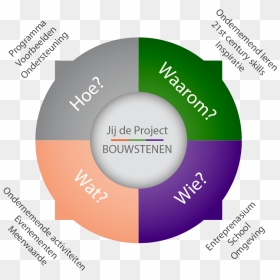 Map You The Project Building Blocks Nl - Circle, HD Png Download - hoe png