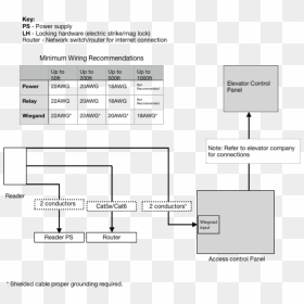 Diagram, HD Png Download - elevator png