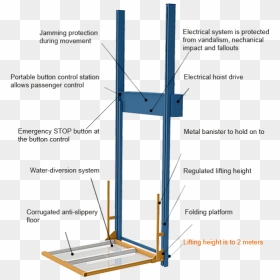 Wheelchair Lift Mechanism, HD Png Download - elevator png